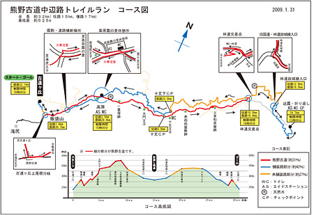トレイルランコース図